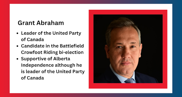Grant Abraham