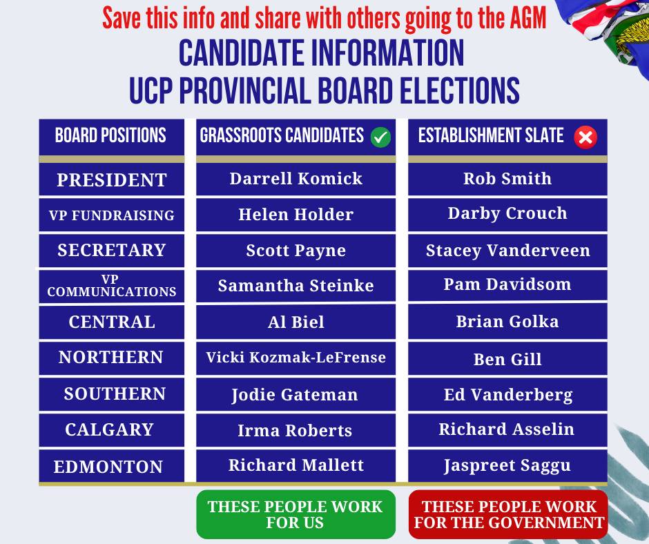 Post | Candidate Information UCP Provincial Board Election by Grant Abraham